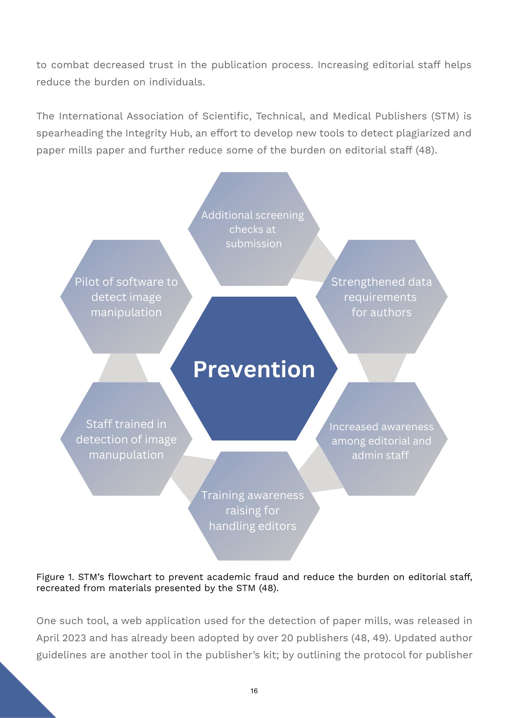 The prevention of academic fraud through tools such as STM’s Integrity Hub is more effective than retractions. 